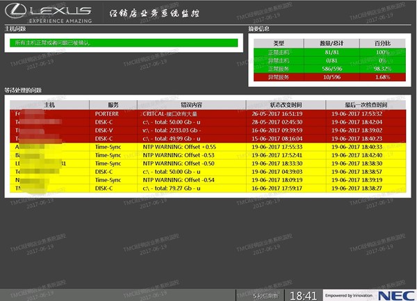 NagiosDashBoard Nagios监控展示