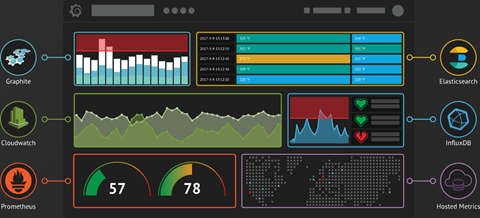 Nagios、InfluxDB、Grafana 配合使用，打造新一代展示