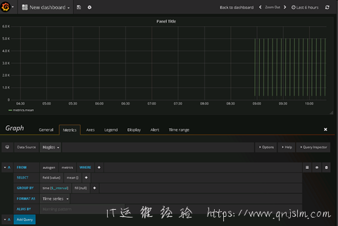 Nagios、InfluxDB、Grafana 配合使用，打造新一代展示-图片14