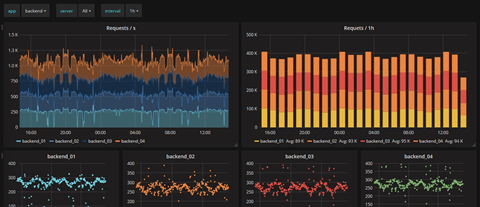 Nagios、InfluxDB、Grafana 配合使用，打造新一代展示-图片2