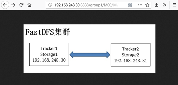 FastDFS集群安装-图片10