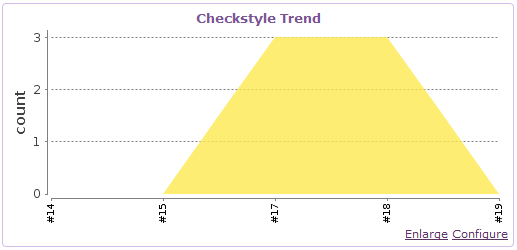 hudson与checkstyle的集成-图片4