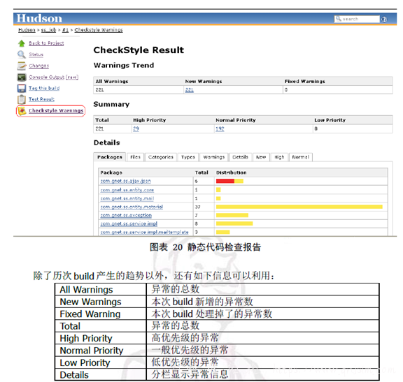 hudson与checkstyle的集成-图片6