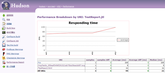 Hudson+ant+jmeter自动测试-图片5